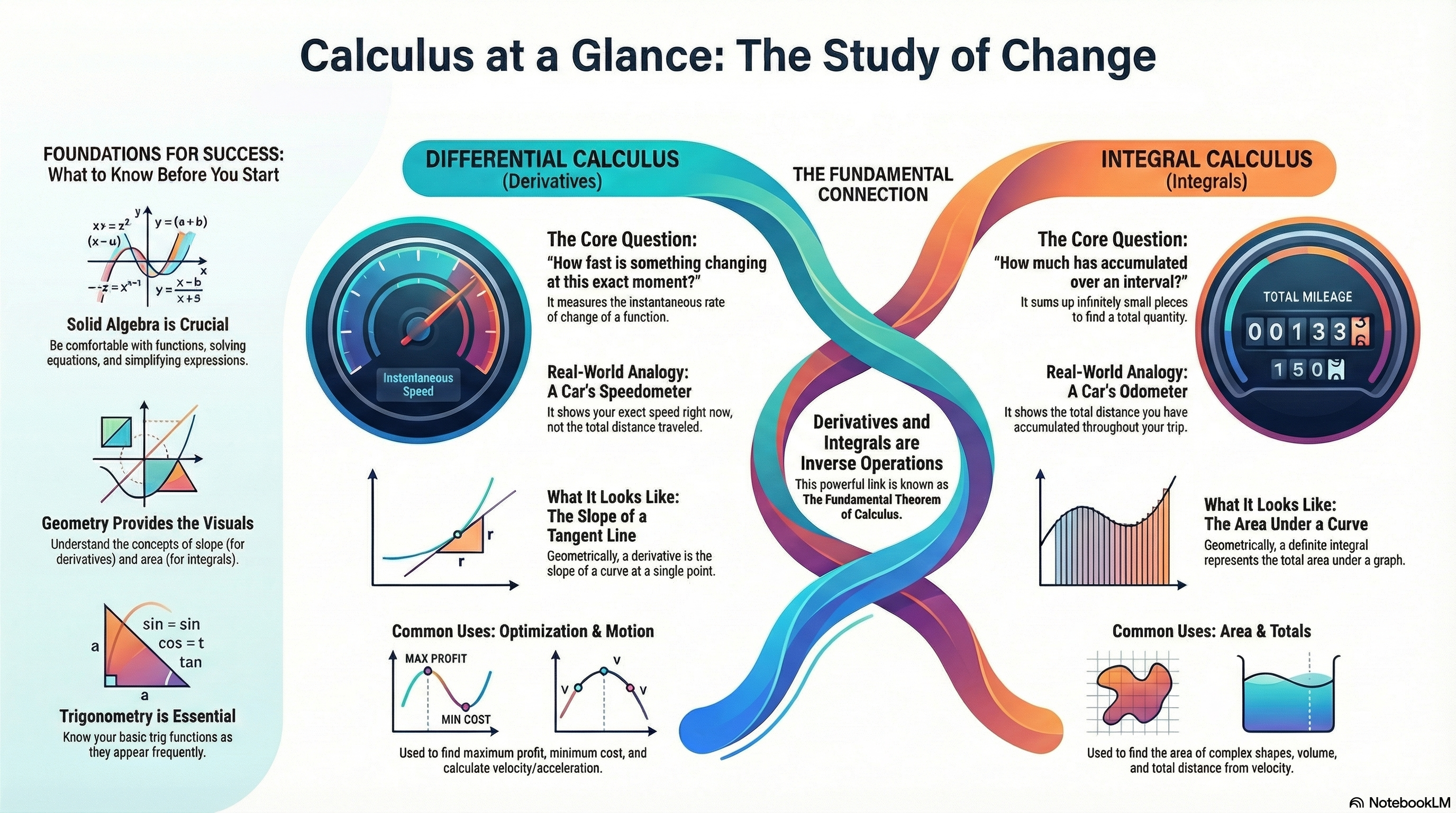 calculus for stem students